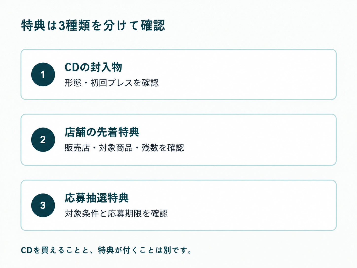 ICONIC HEARTの封入物と店舗特典の違いを示すKPOPLOG独自図解