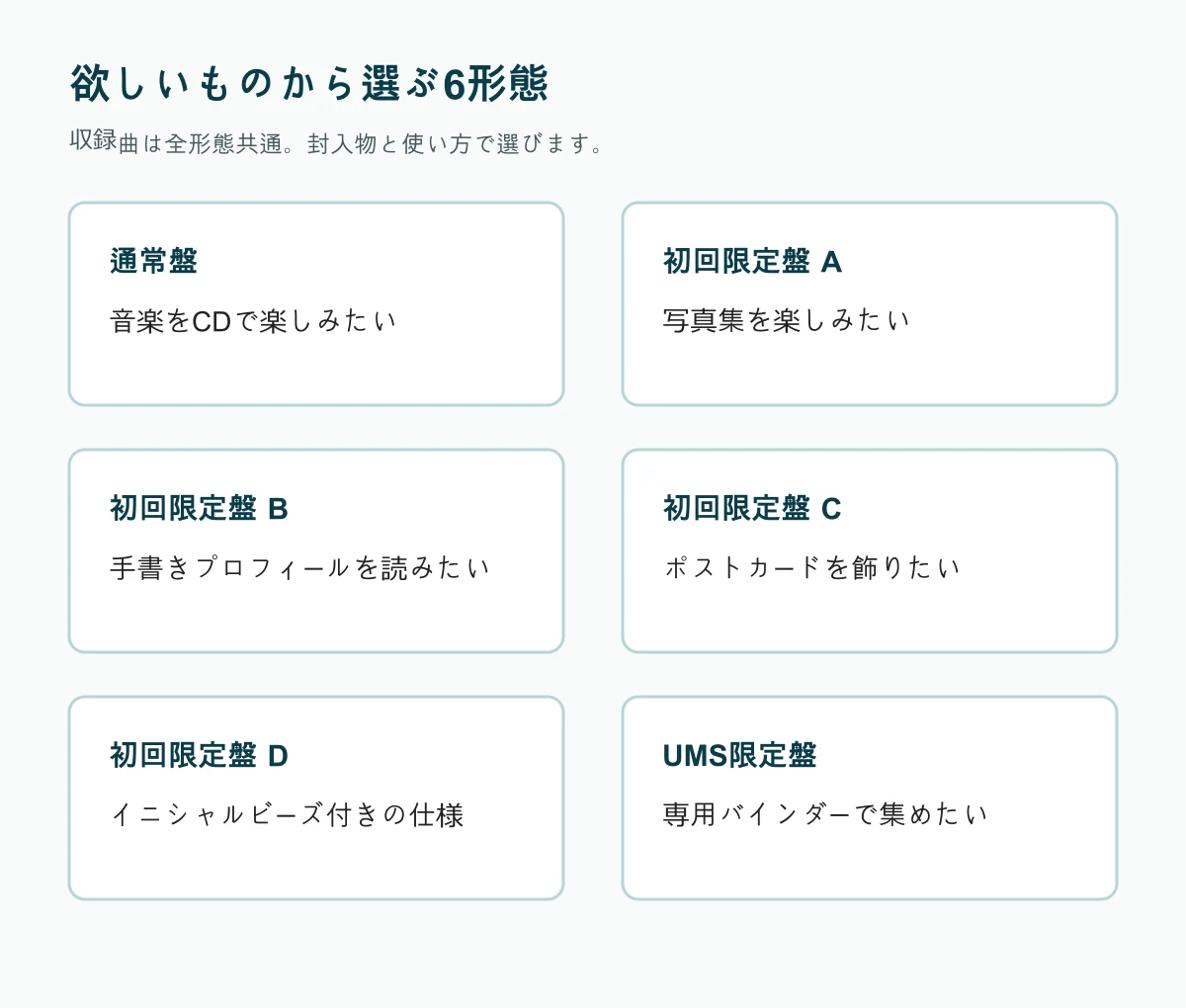 音楽は通常盤、写真集はA、手書きプロフィールはB、ポストカードはC、ビーズはD、専用バインダーは公式ストア限定盤という選び方