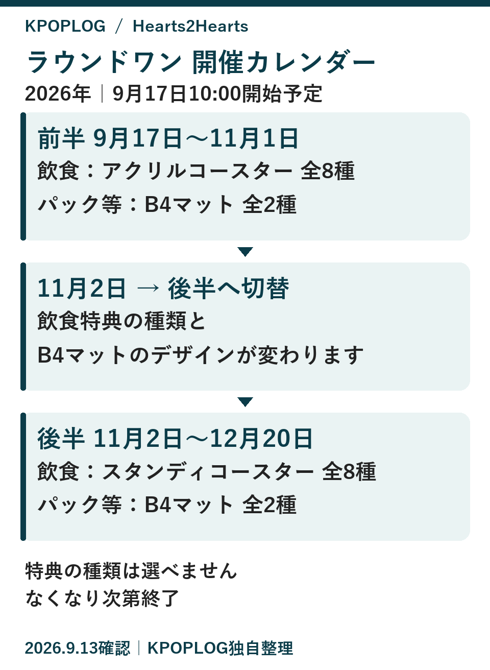 ラウンドワンコラボの前後半タイムライン。前半は9月17日から11月1日、後半は11月2日から12月20日。飲食特典の種類とB4ビジュアルマットのデザインが切り替わる。